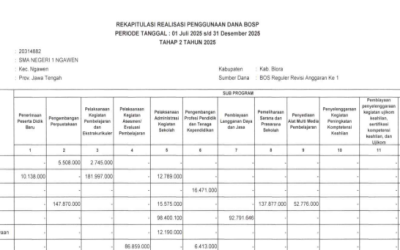 Laporan rekapitulasi realisasi penggunaan dana BOSP reguler tahap II tahun 2025